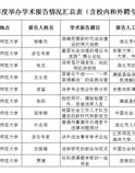 学术报告 （2025）